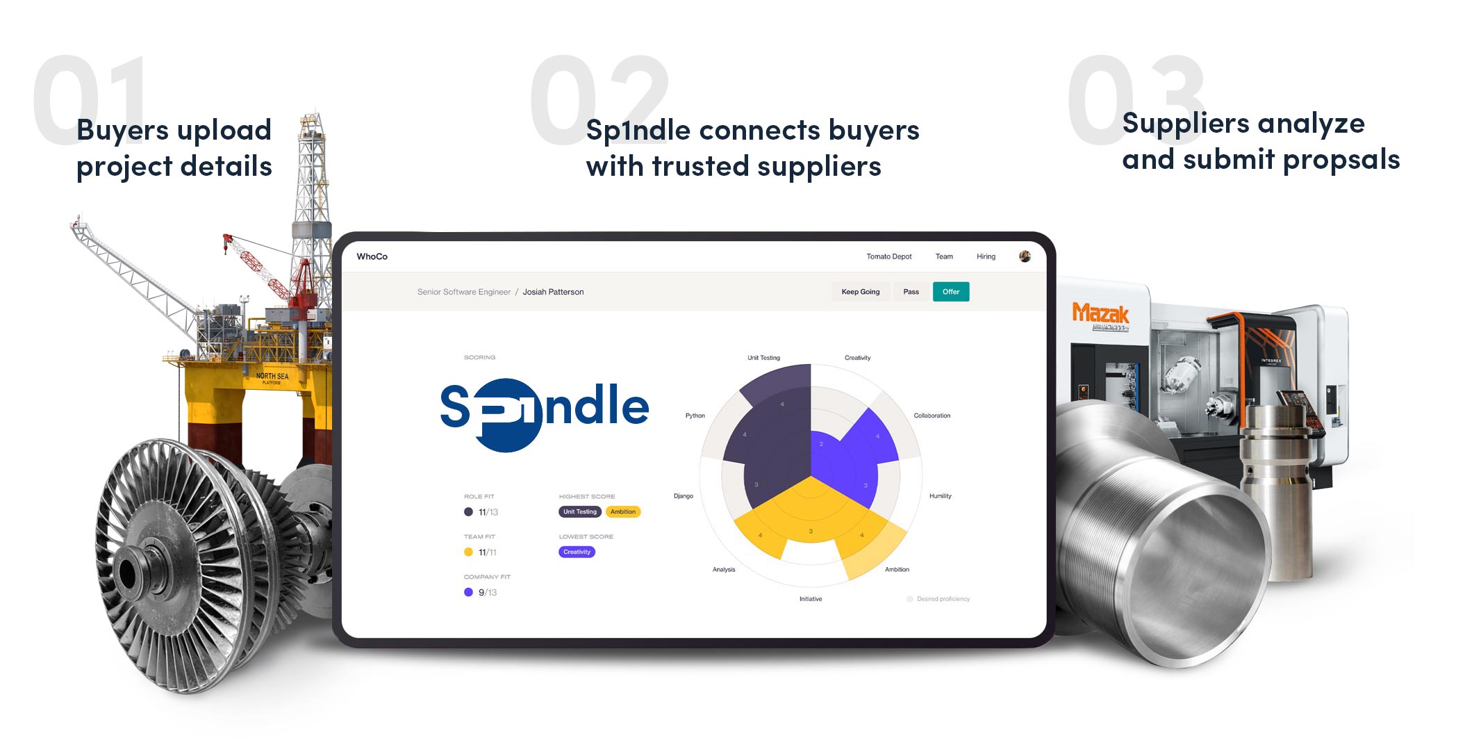 P1 Industries Sp1ndle Operating System